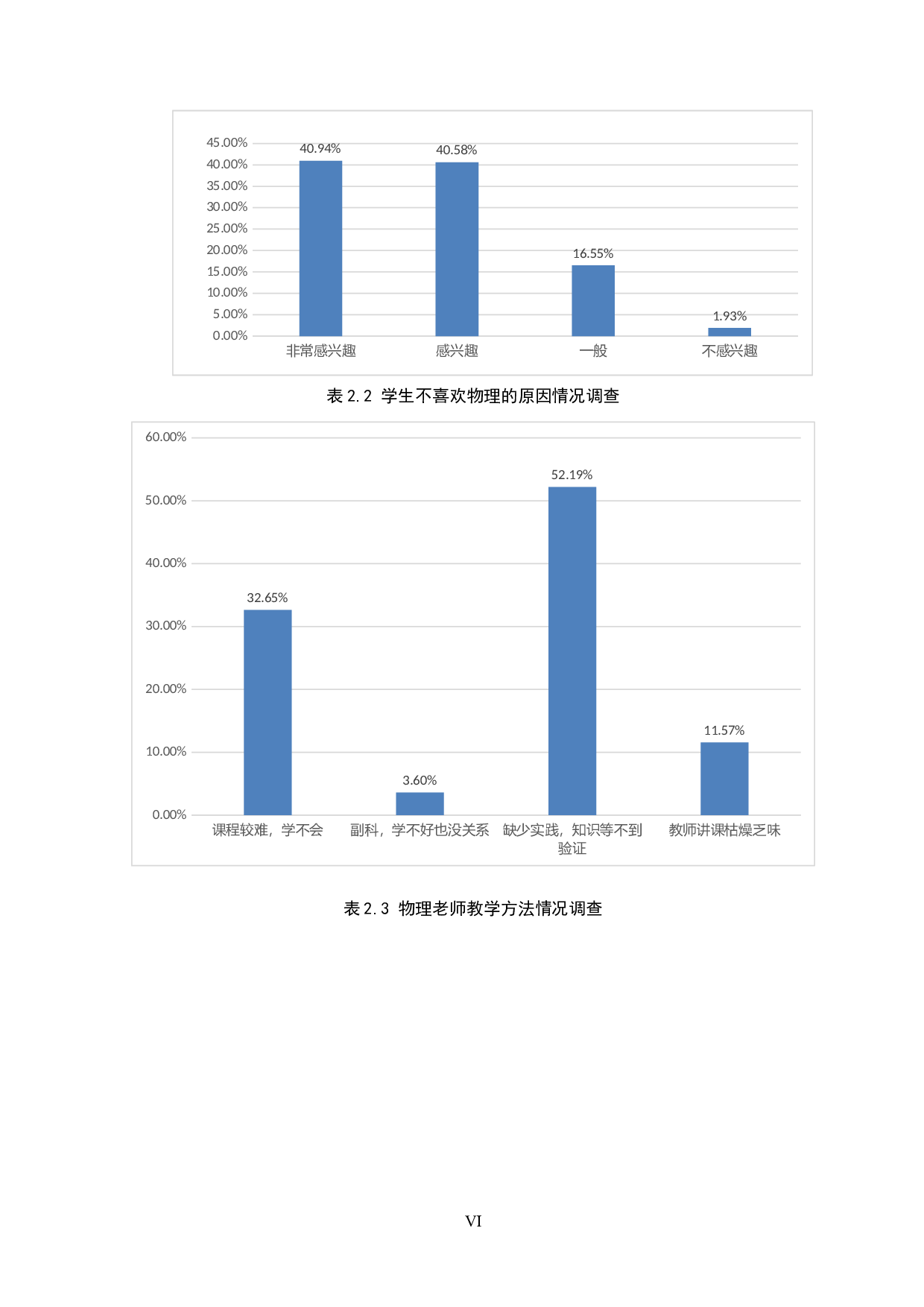 初中物理课堂项目式学习的实践研究-13610字.docx 第6页
