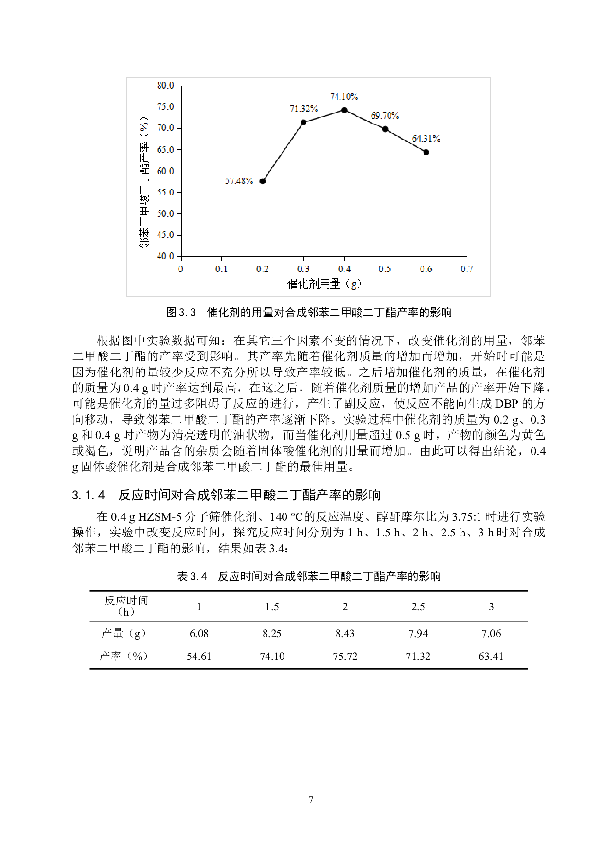 HZSM-5分子筛固体酸催化合成邻苯二甲酸二丁酯的研究-8485字.doc 第10页