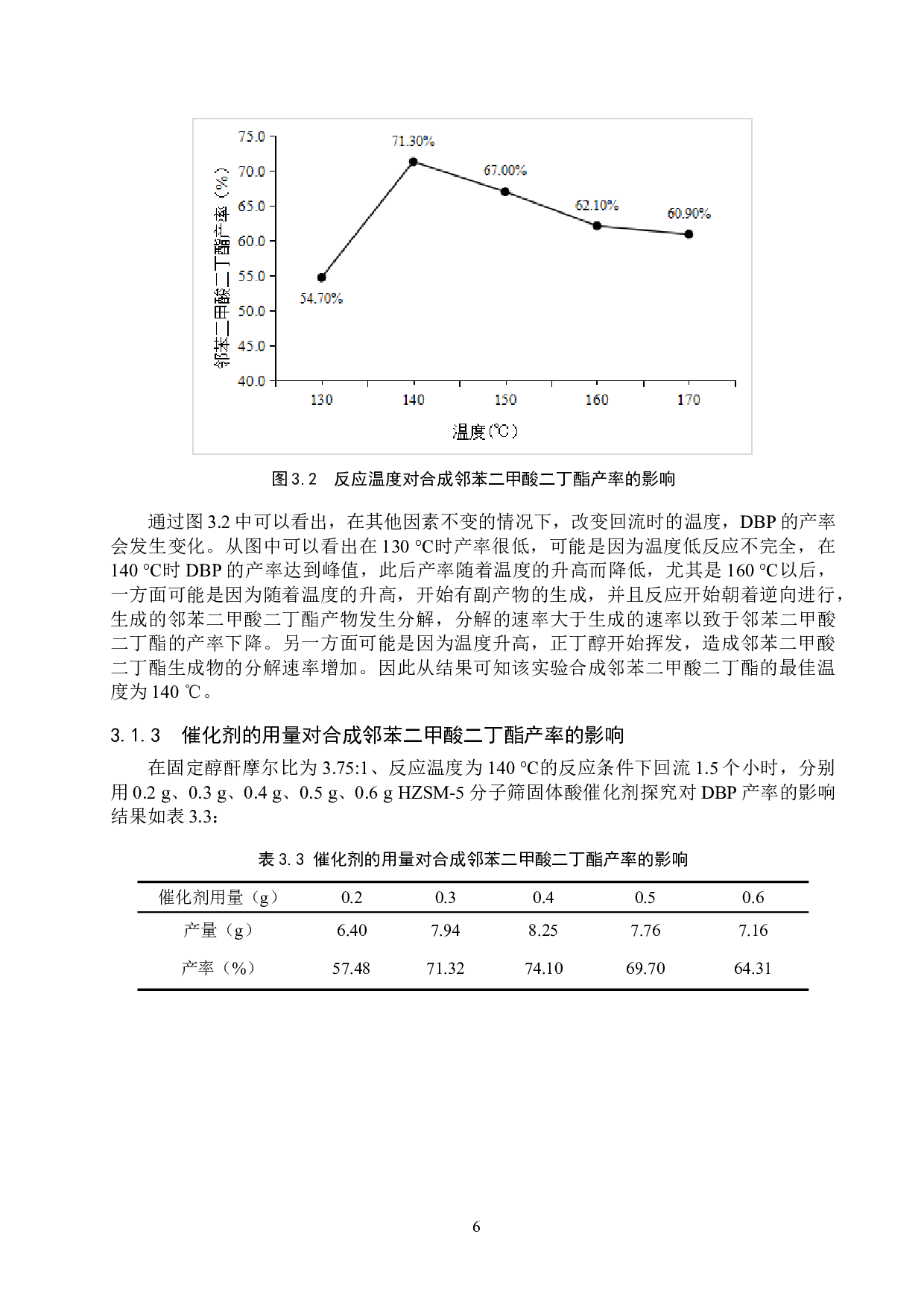 HZSM-5分子筛固体酸催化合成邻苯二甲酸二丁酯的研究-8485字.doc 第9页