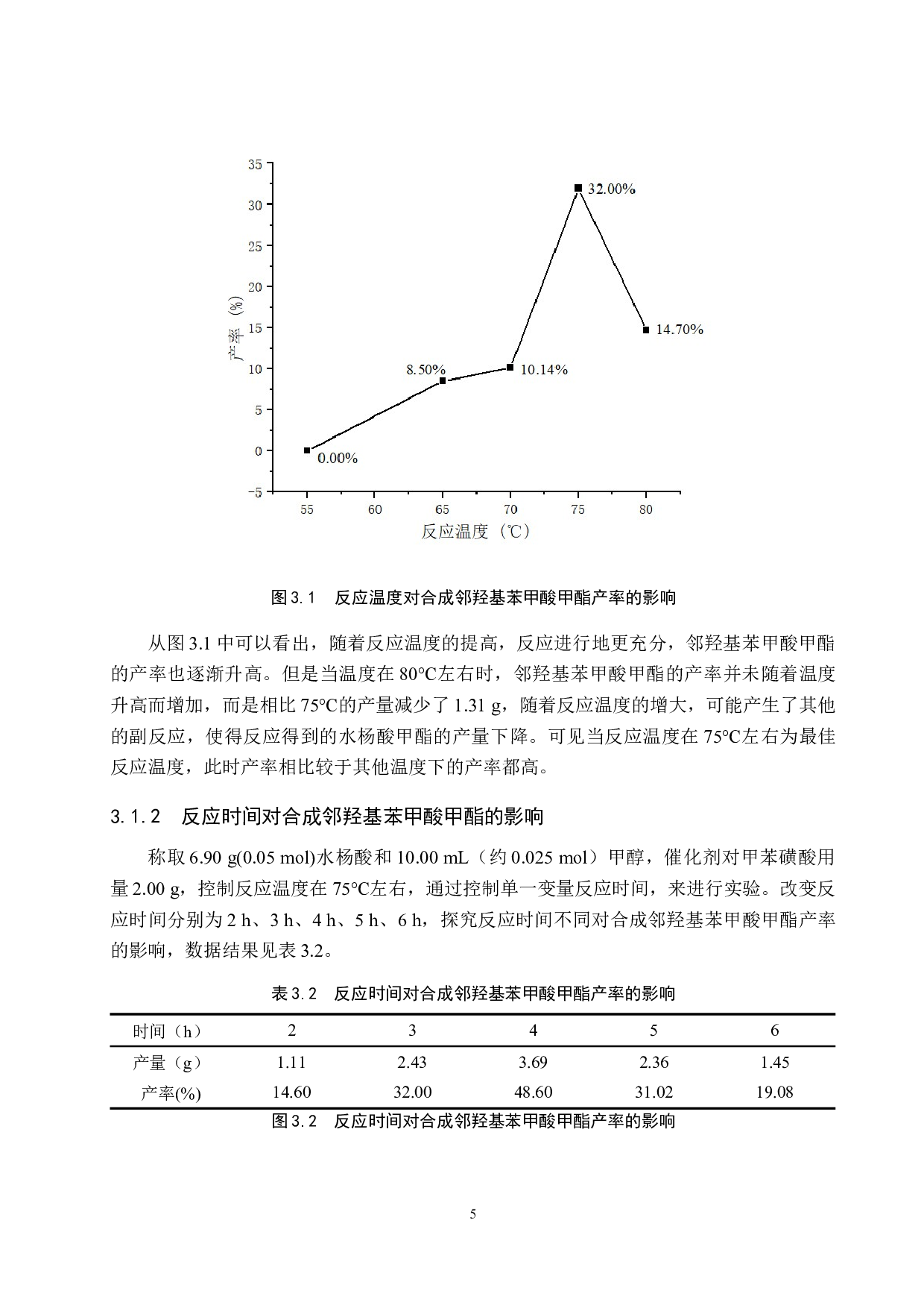 对甲苯磺酸催化邻羟基苯甲酸甲酯的合成实验探究-8528字.docx 第8页