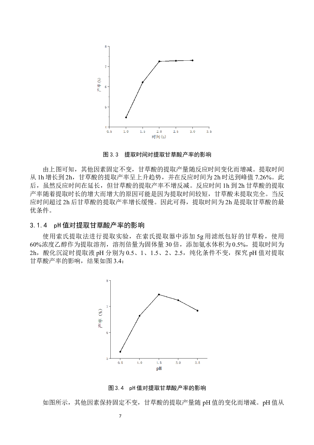 甘草中甘草酸提取条件的探究-8000字.docx 第10页