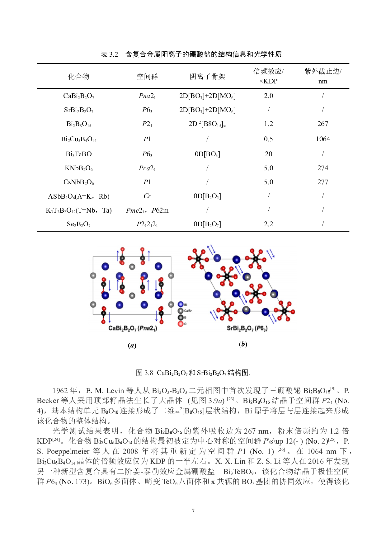 基于SOJT的硼酸盐非线性光学材料的研究进展-9466字.docx 第10页