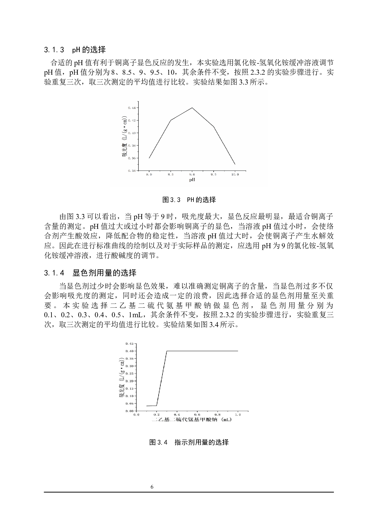 铜试剂法测定水中铜离子的条件探究-6716字.docx 第9页