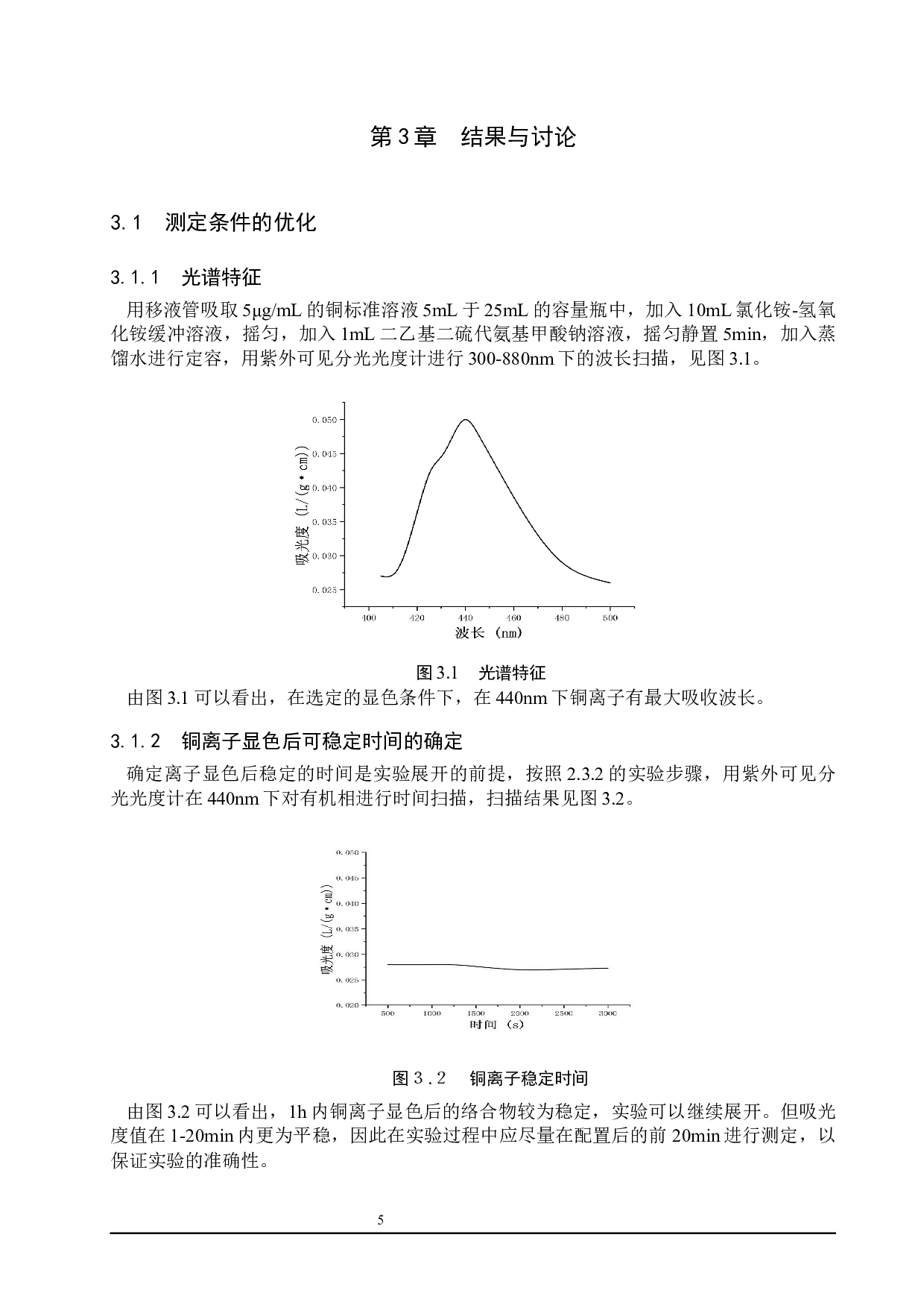 铜试剂法测定水中铜离子的条件探究-6716字.docx 第8页
