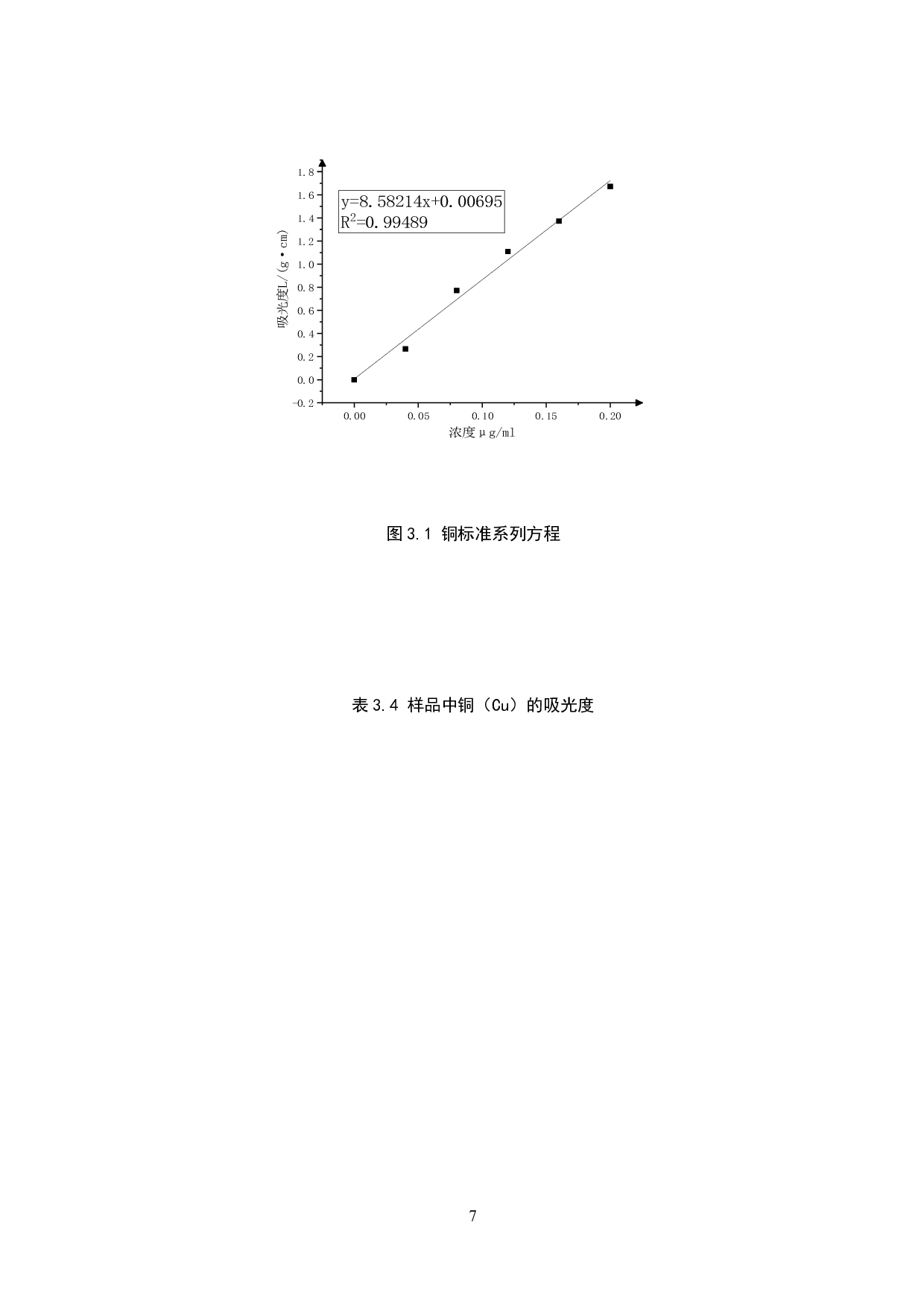 邢台某矿区附近自然水体中铜、锌等重金属含量的测定-7857字.doc 第10页