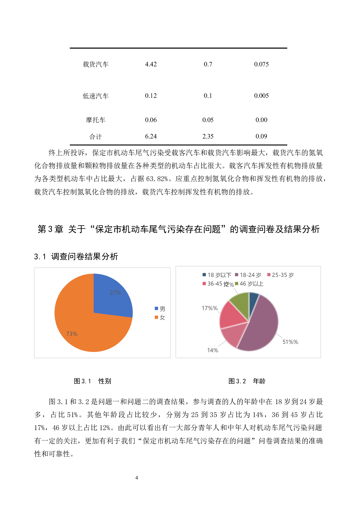 保定市机动车尾气污染存在问题及改进建议-7136字.docx 第7页