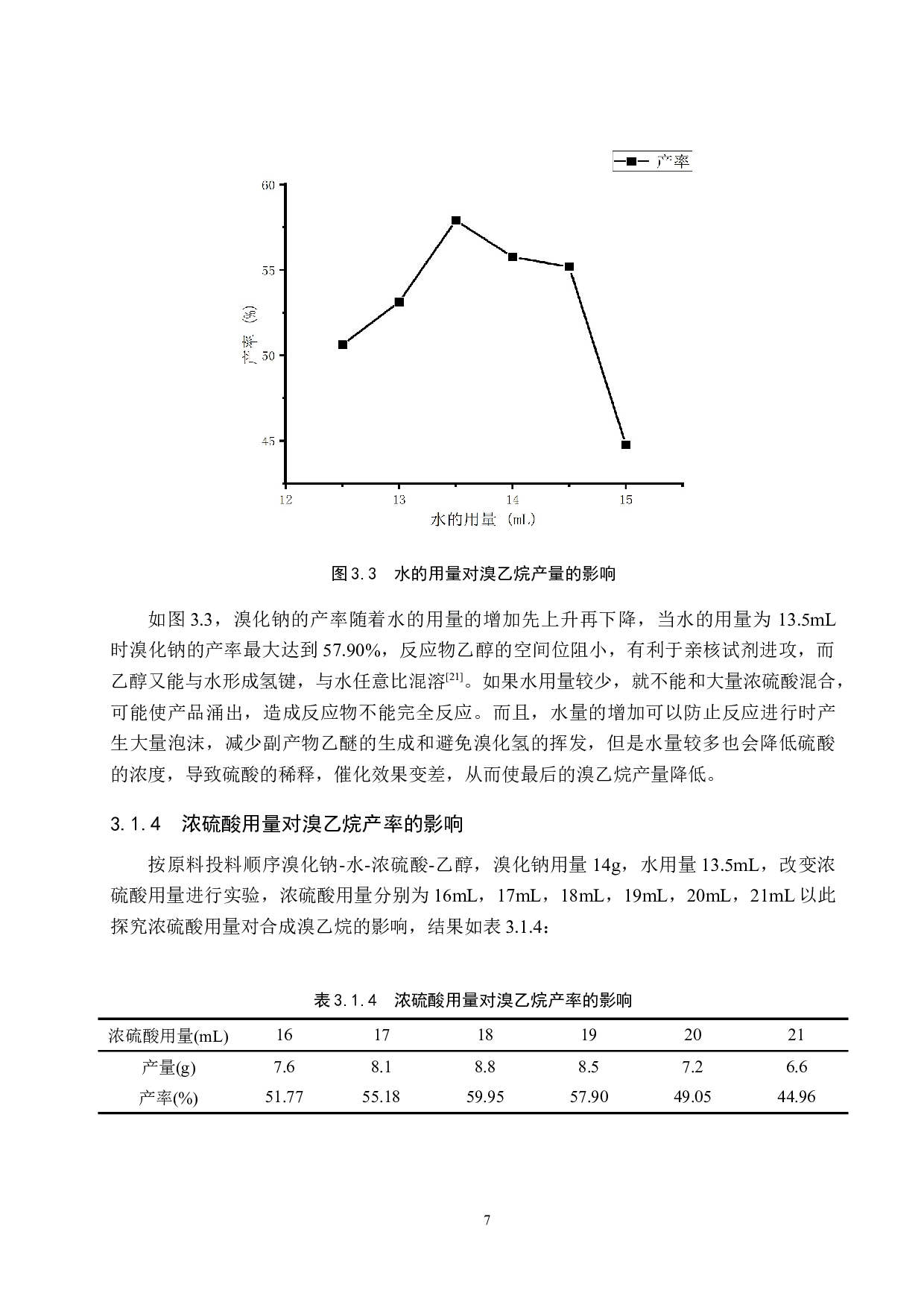 溴乙烷的合成条件优化探究-8143字.docx 第10页