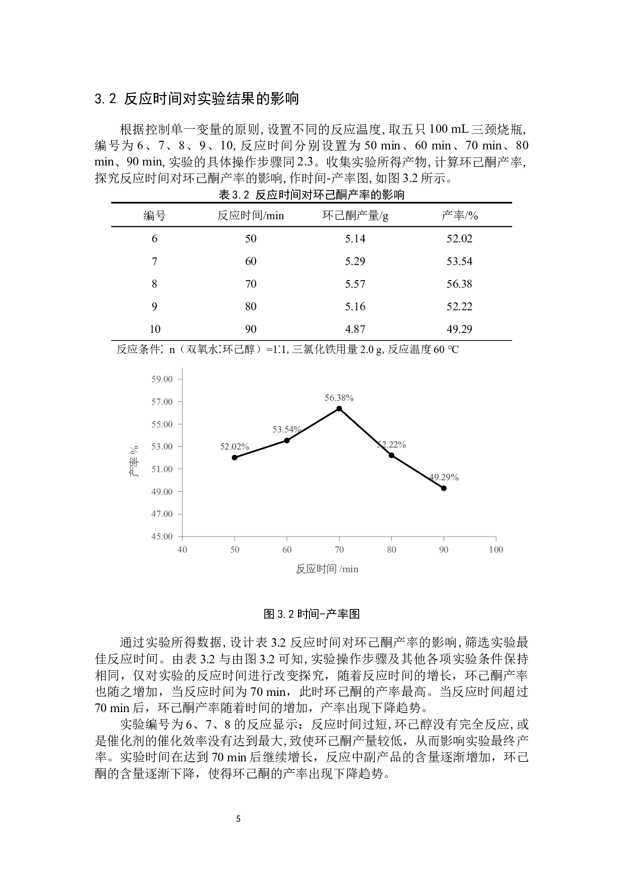 双氧水法绿色合成环己酮的实验-7991字.docx 第9页