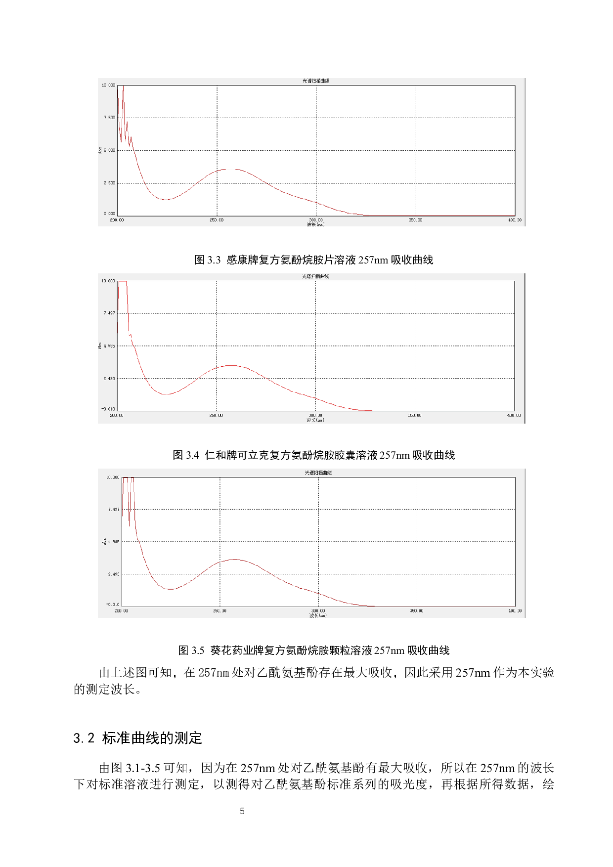 常用感冒药中对乙酰氨基酚含量的测定-8479字.docx 第8页