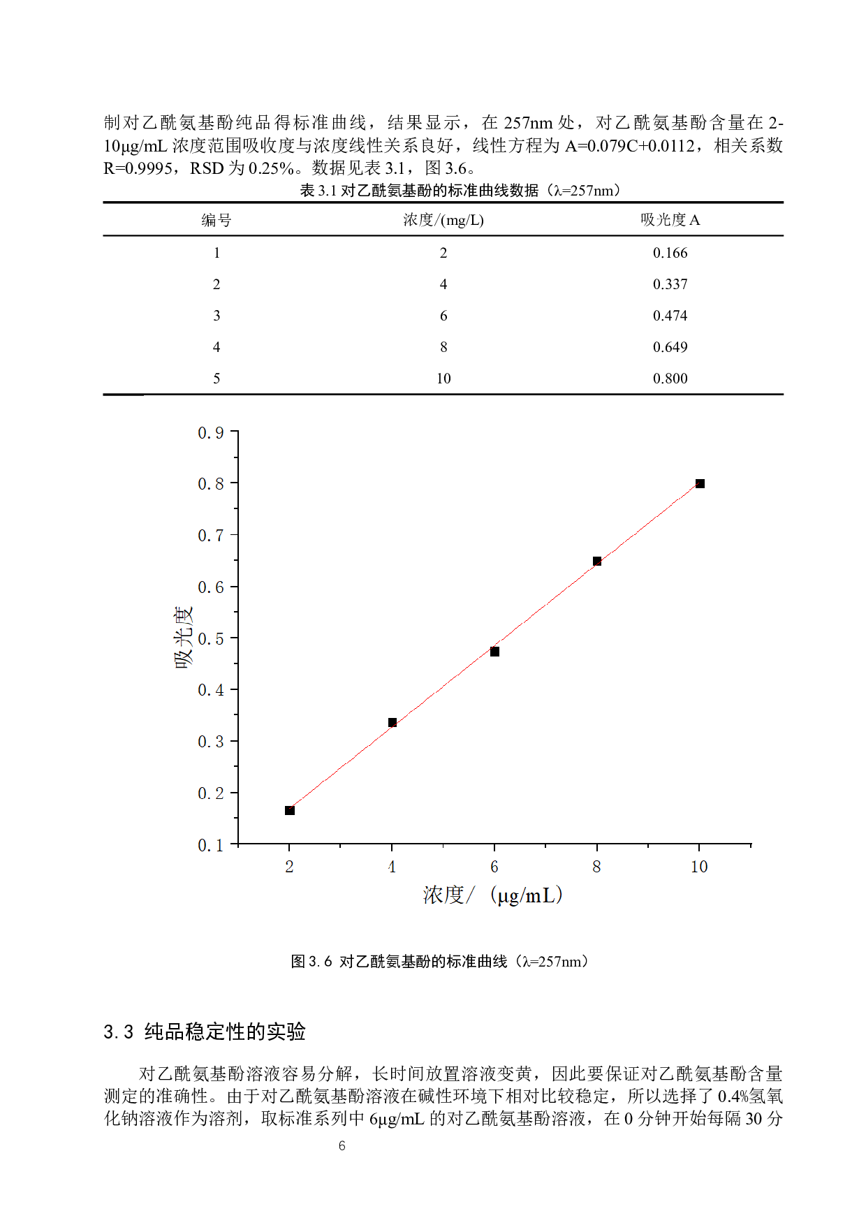 常用感冒药中对乙酰氨基酚含量的测定-8479字.docx 第9页