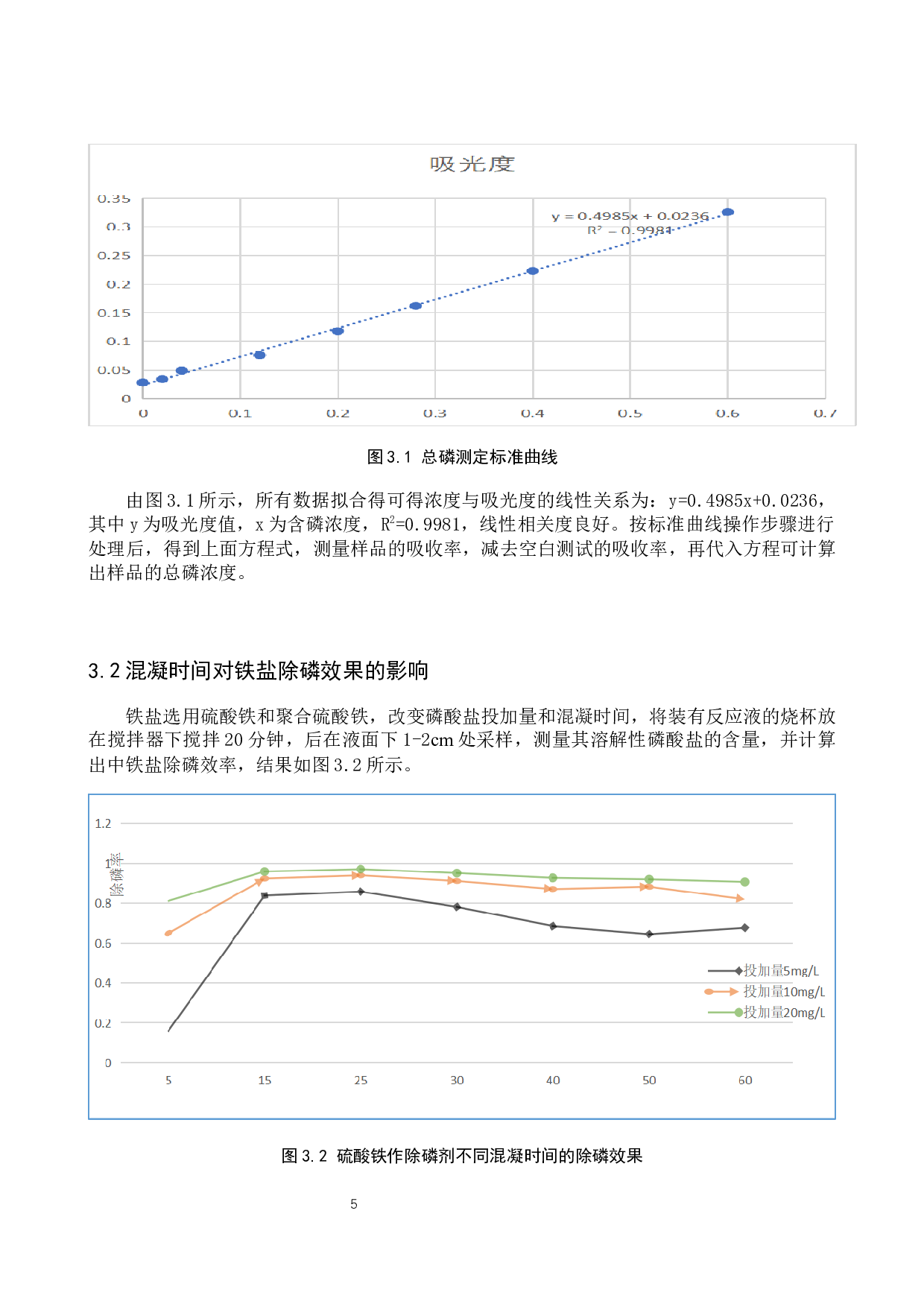 污水中有机物对铁盐除磷效果的影响研究-7749字.docx 第8页