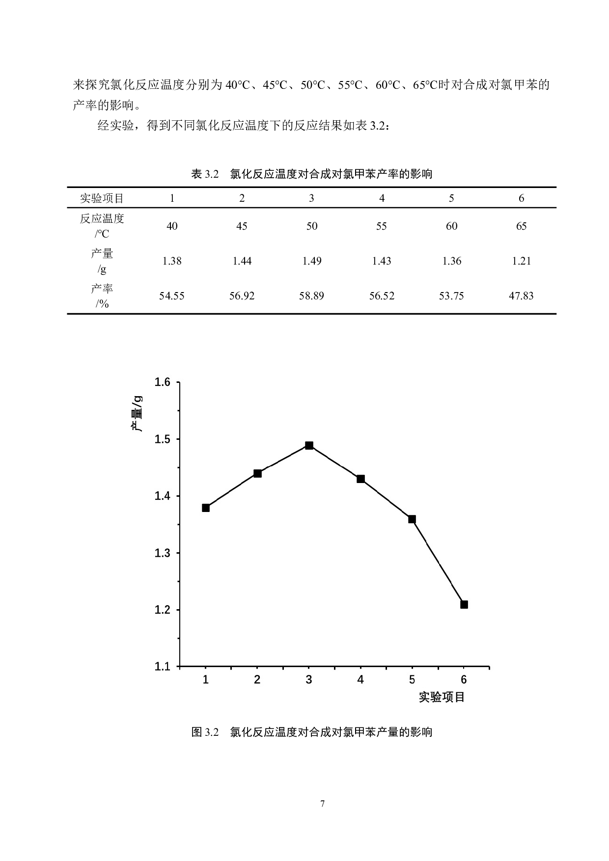对氯甲苯的多步合成条件探究-8351字.docx 第10页