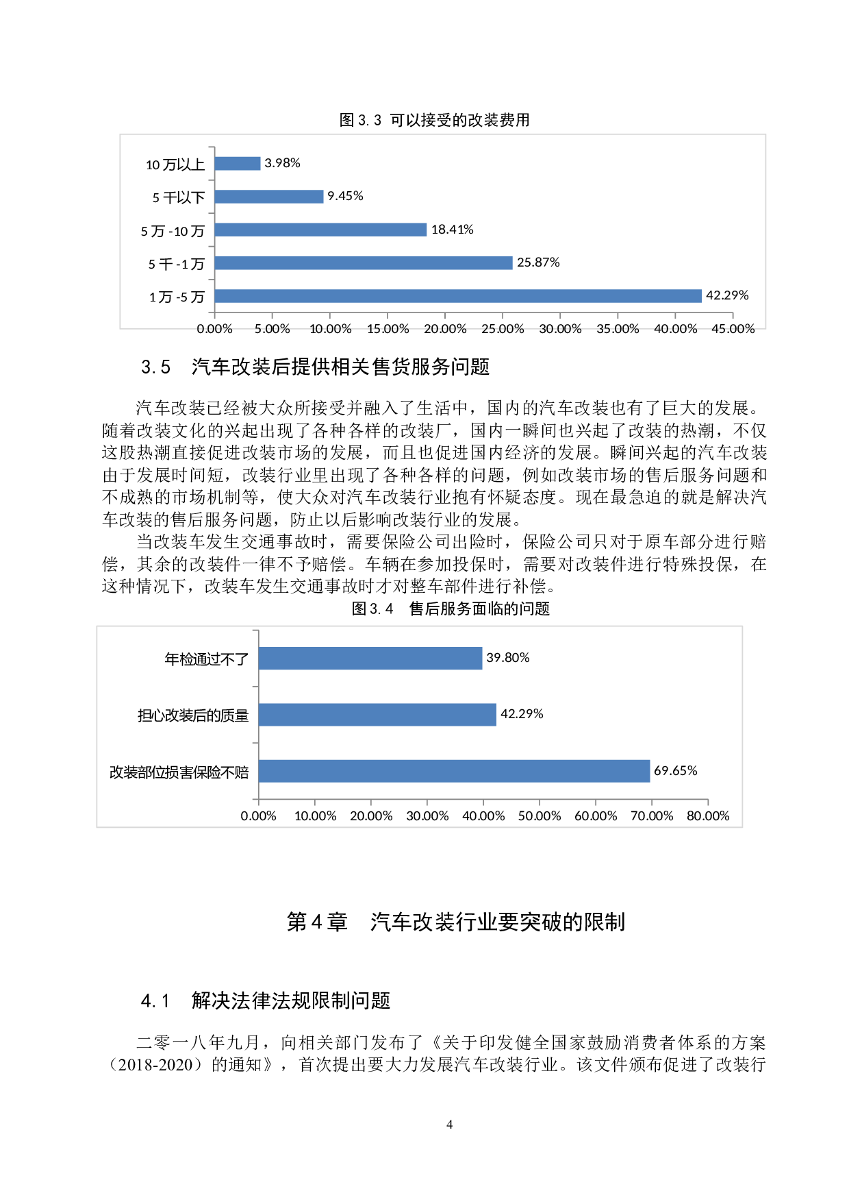 汽车改装行业及前景分析-7551字.docx 第7页