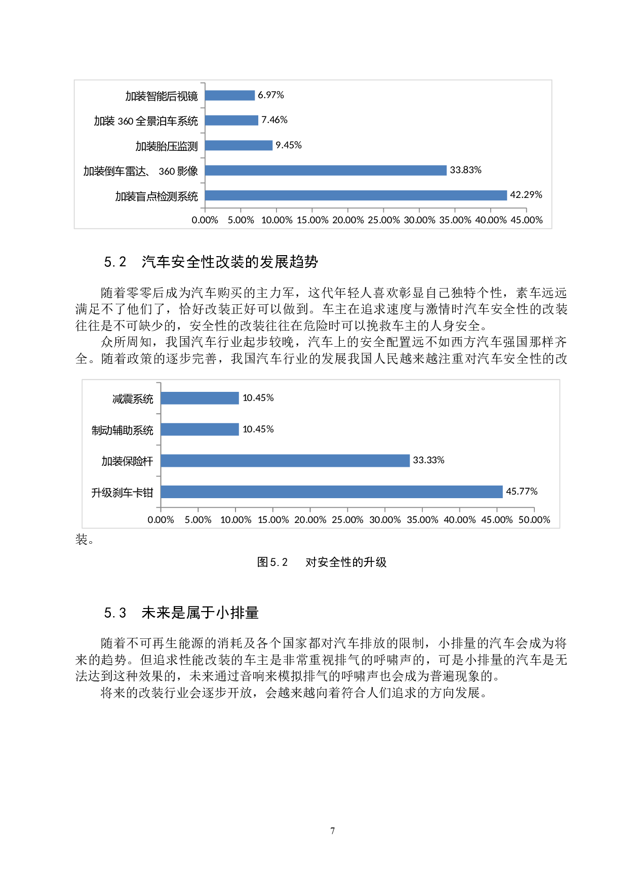 汽车改装行业及前景分析-7551字.docx 第10页