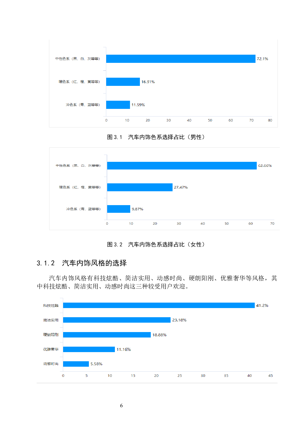 汽车内饰现状及前景分析-11485字.docx 第6页