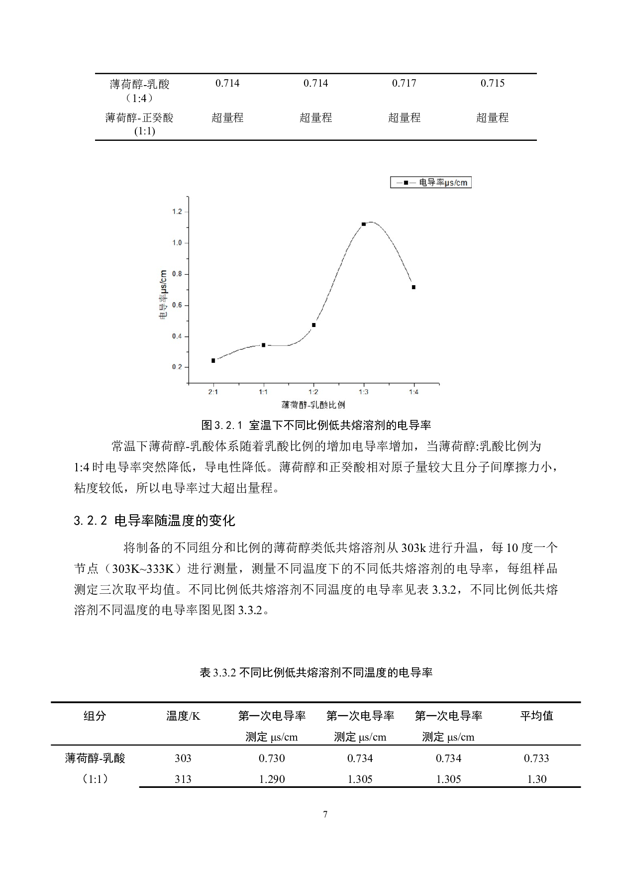 薄荷醇类低共熔溶剂的制备和理化性质表征-8512字.docx 第10页