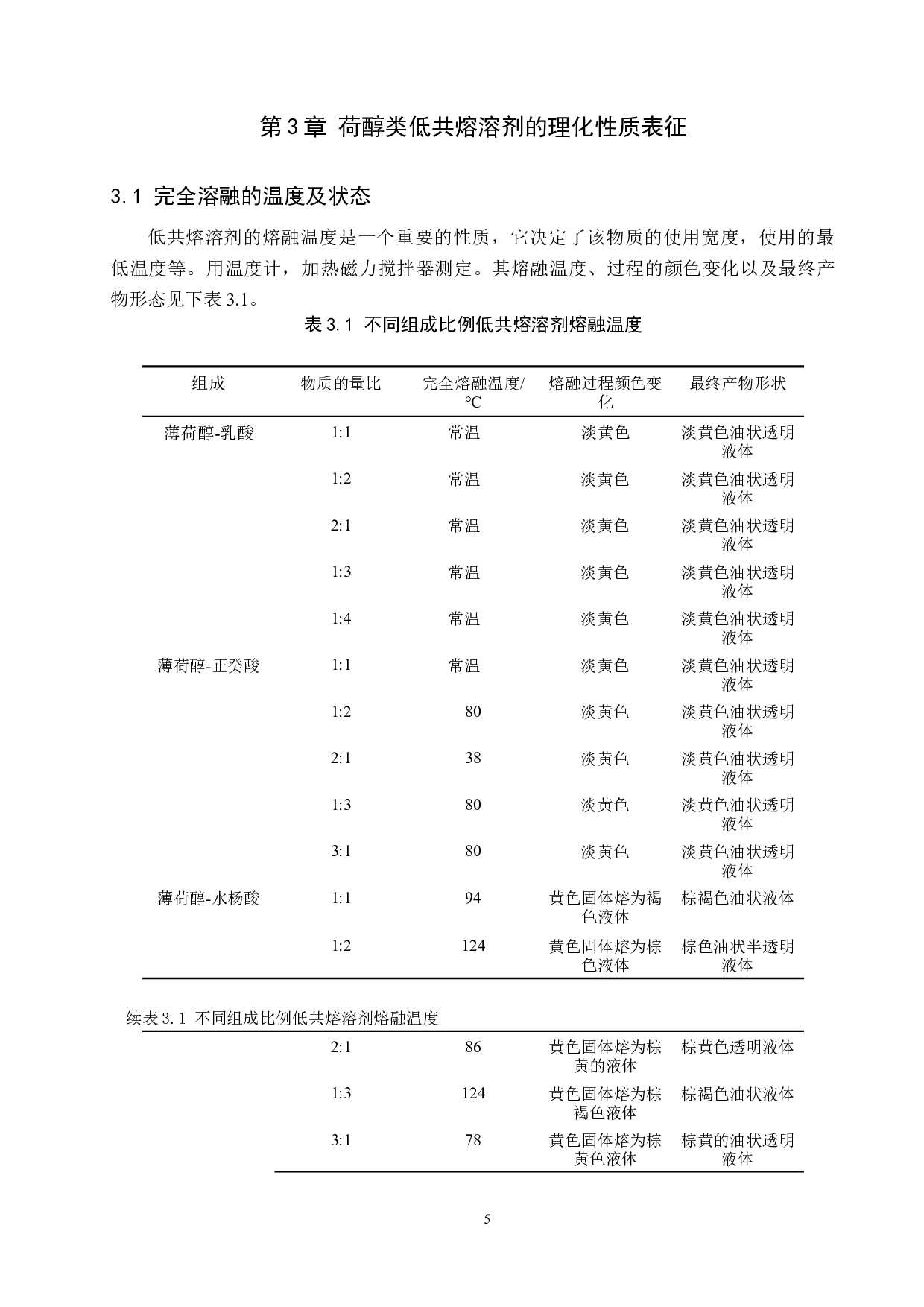 薄荷醇类低共熔溶剂的制备和理化性质表征-8512字.docx 第8页