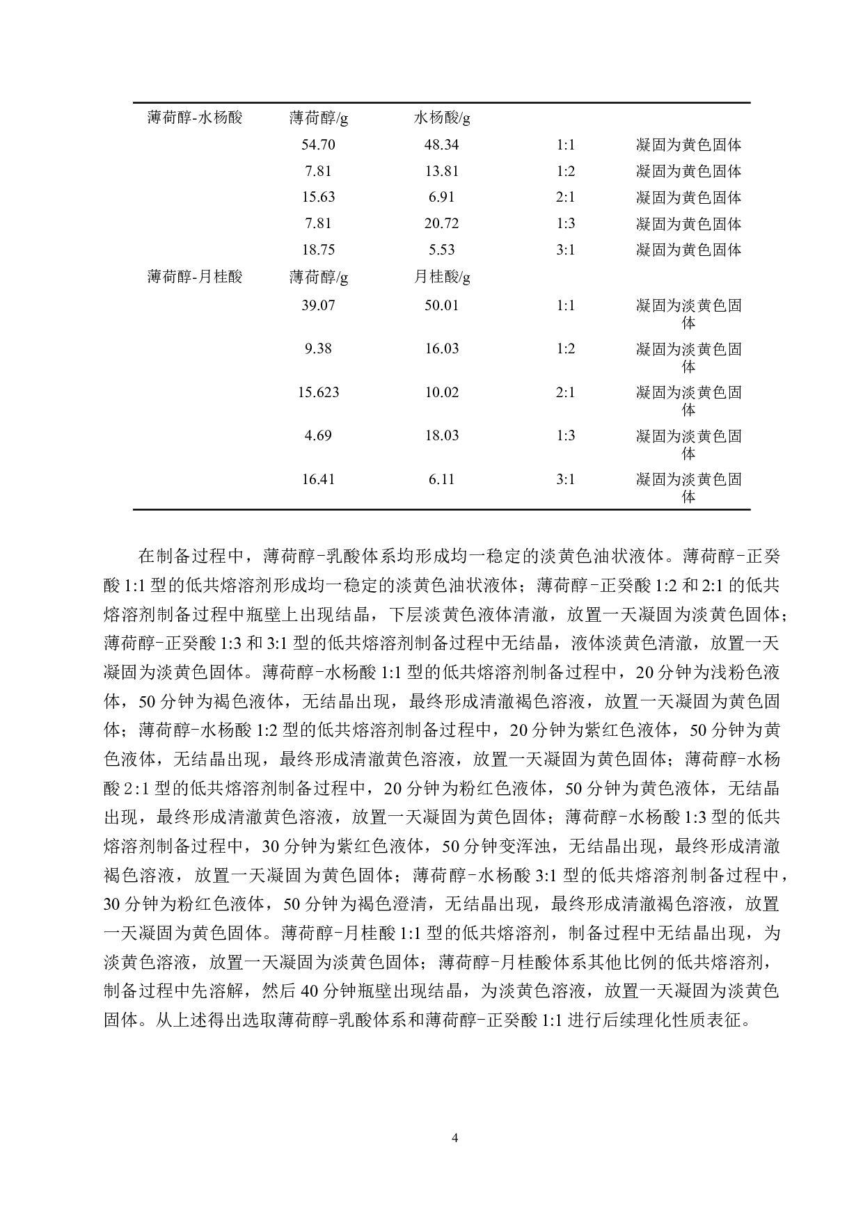 薄荷醇类低共熔溶剂的制备和理化性质表征-8512字.docx 第7页