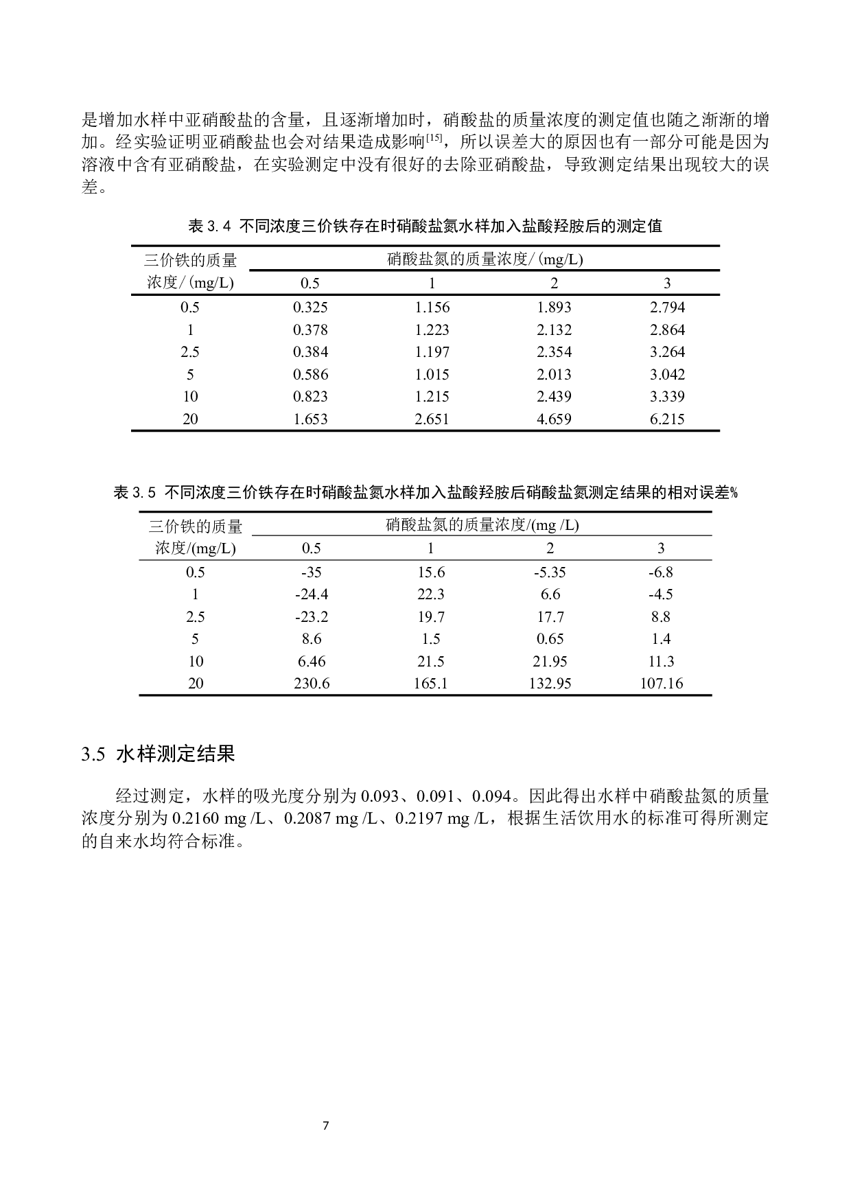 紫外分光光度法测定硝酸盐氮实验探究-7942字.docx 第10页