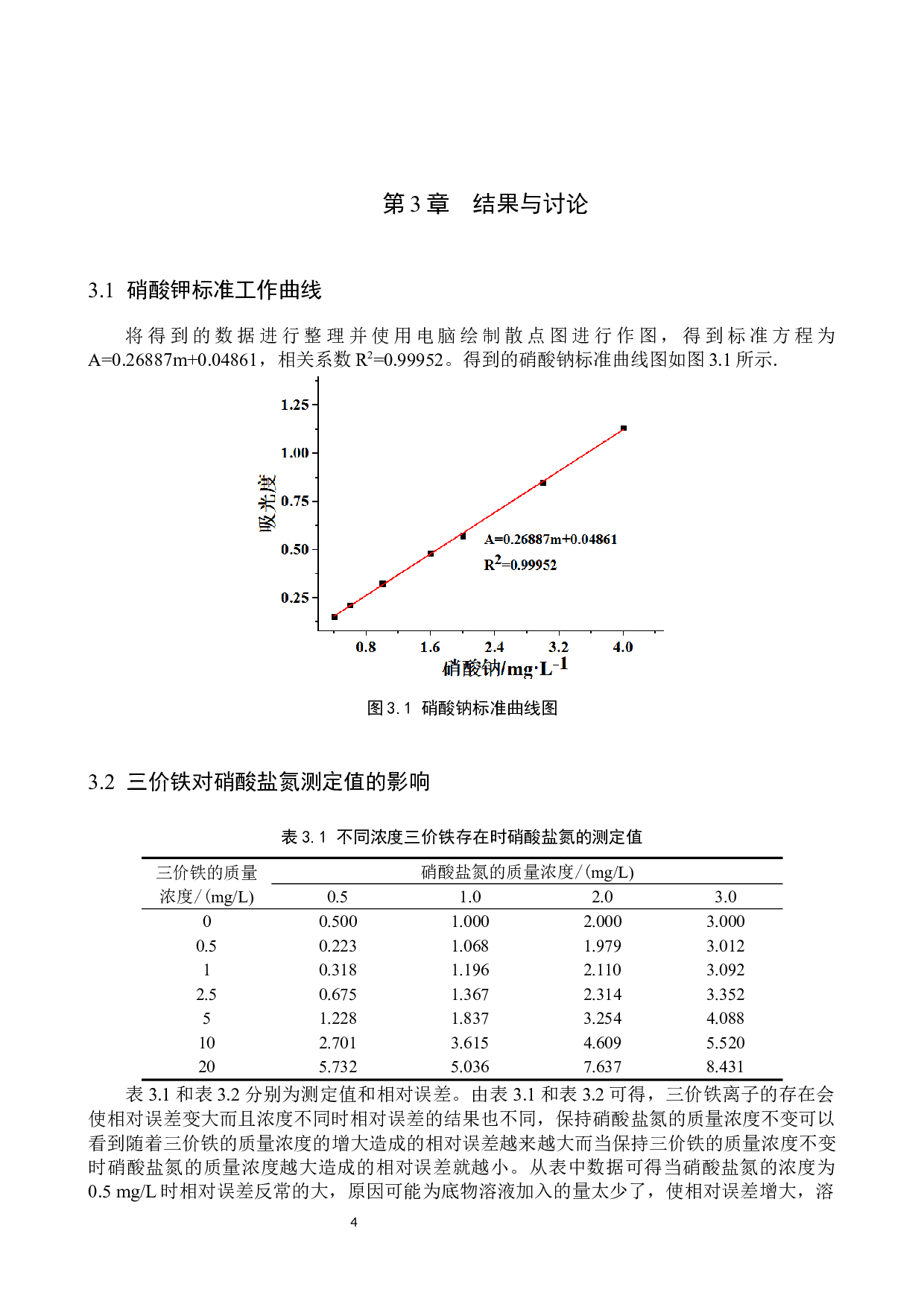 紫外分光光度法测定硝酸盐氮实验探究-7942字.docx 第7页