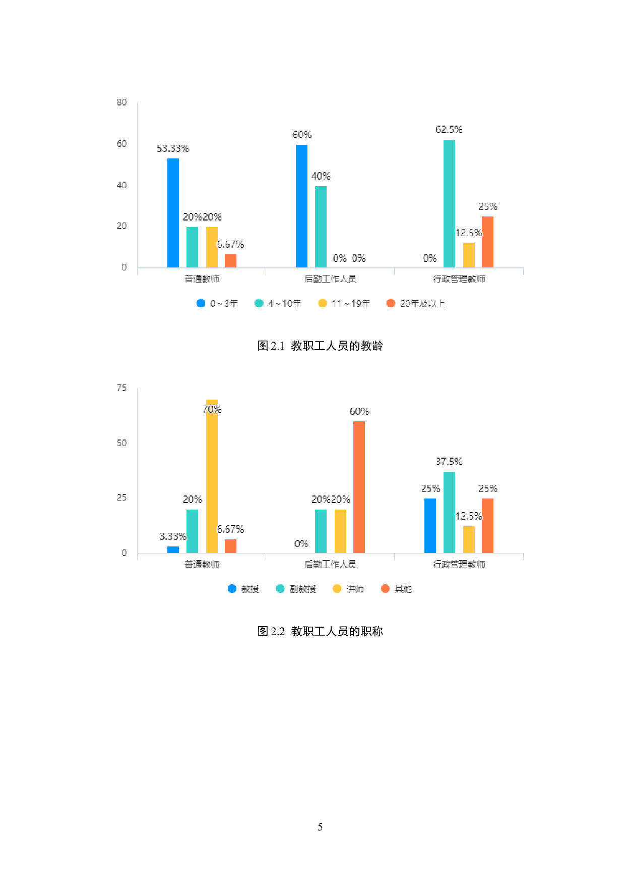 高校化学学科德育实施现状调查研究-以保定学院为例-13840字.docx 第8页