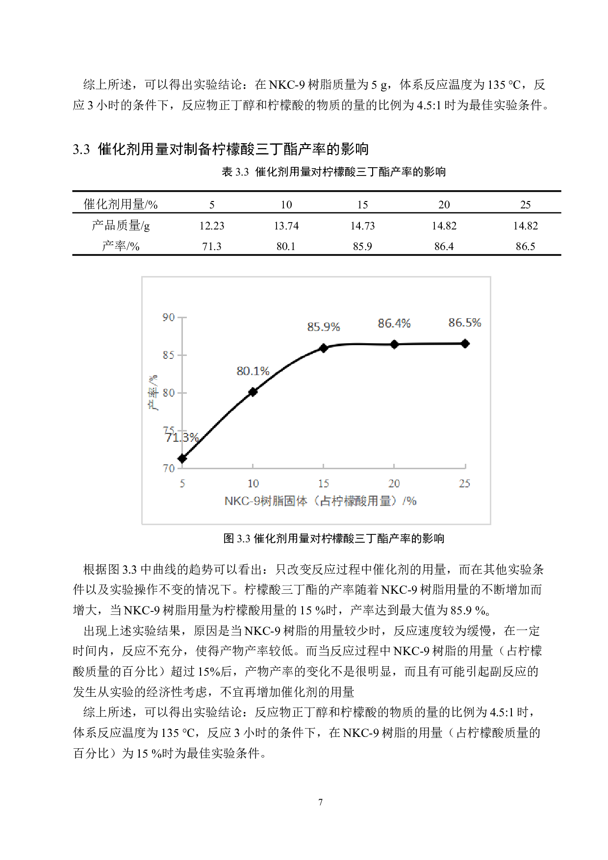 NKC-9树脂固体酸催化合成柠檬酸三丁酯的合成实验探究-8355字.docx 第10页