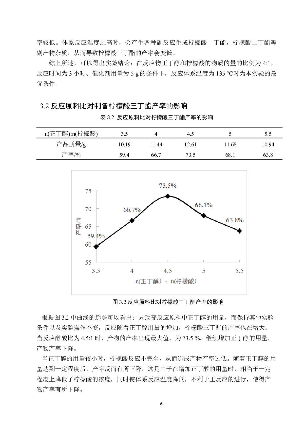 NKC-9树脂固体酸催化合成柠檬酸三丁酯的合成实验探究-8355字.docx 第9页