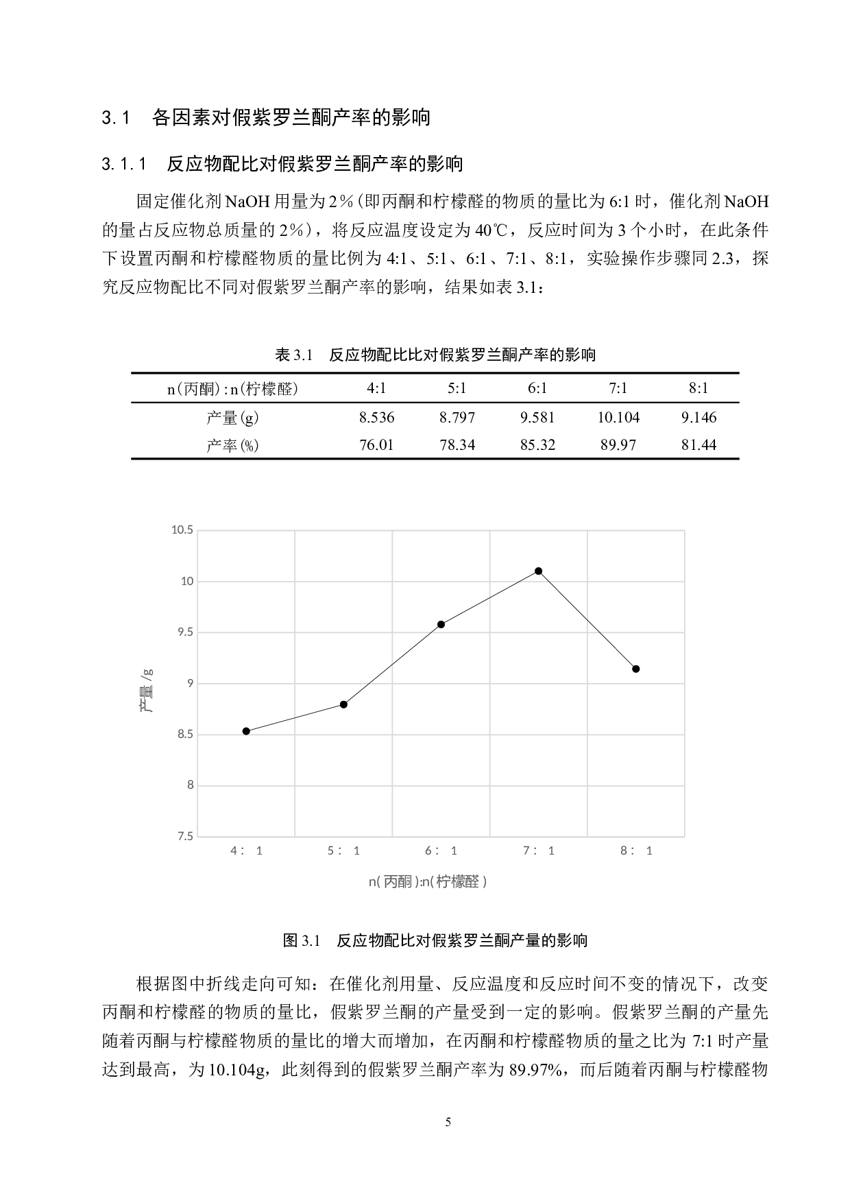 假紫罗兰酮的制备条件探究-8607字.docx 第8页