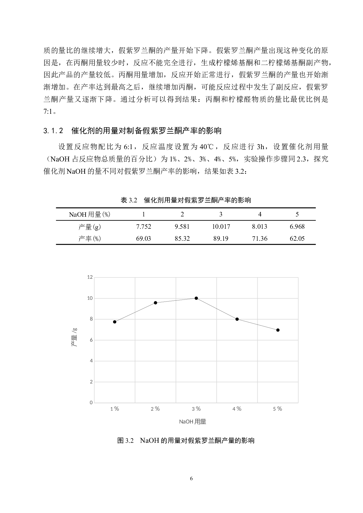 假紫罗兰酮的制备条件探究-8607字.docx 第9页