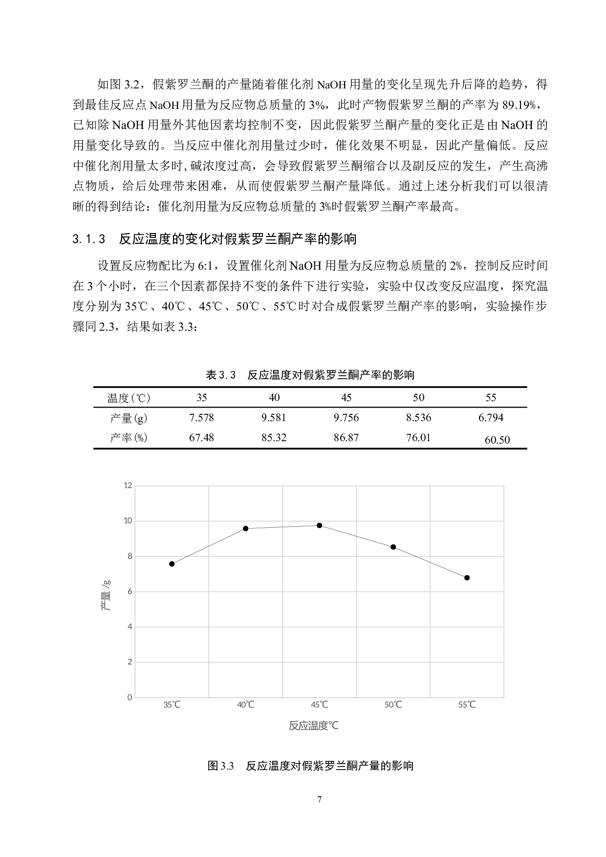 假紫罗兰酮的制备条件探究-8607字.docx 第10页