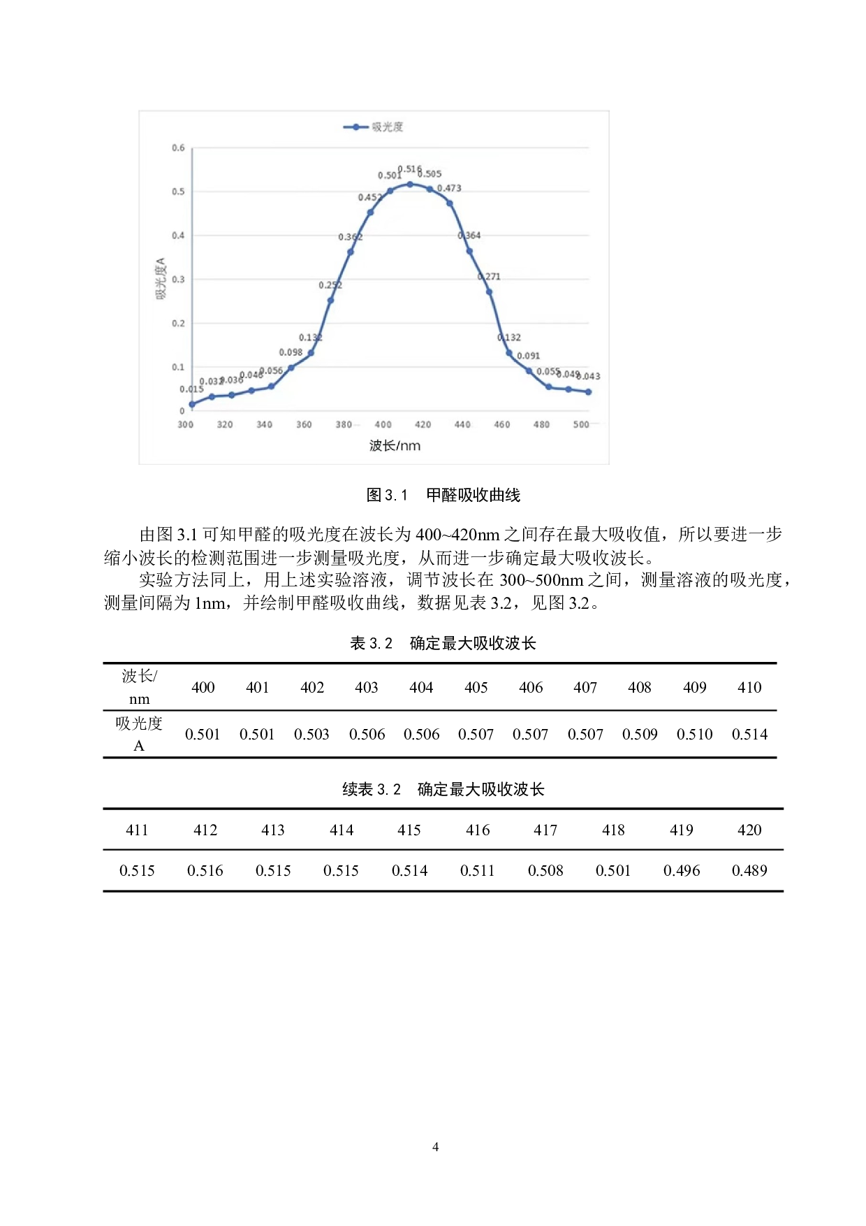 水发食品中甲醛含量的测定-8440字.docx 第7页