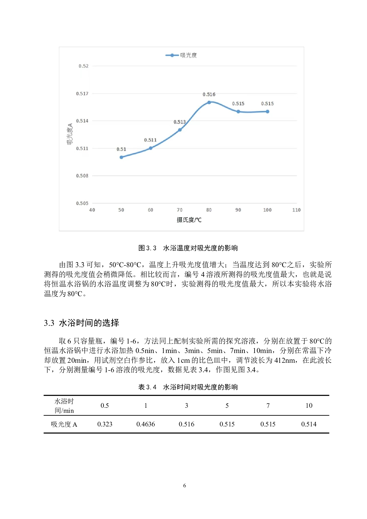 水发食品中甲醛含量的测定-8440字.docx 第9页
