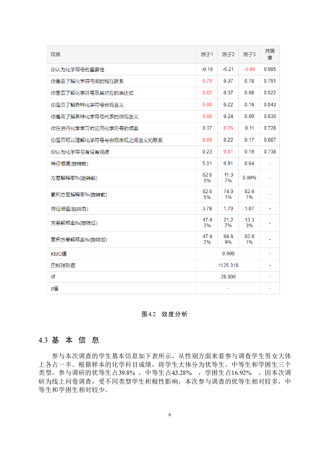 双减背景下初中生运用化学符号能力的调查-12198字.docx 第10页