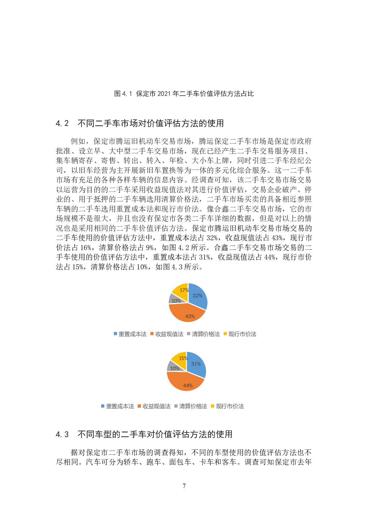 保定市二手车市场价值评估方法对比-6864字.docx 第10页