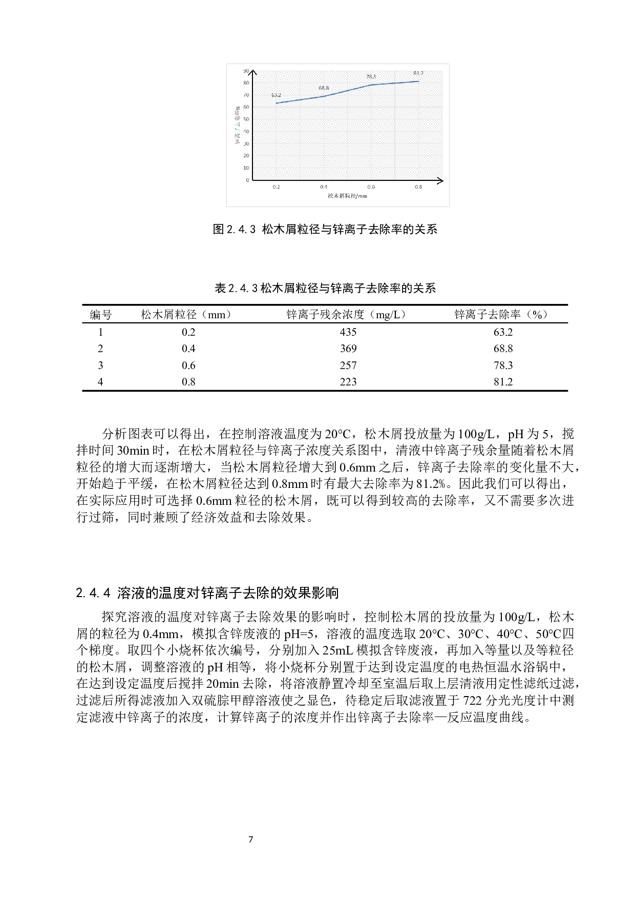 木屑处理电镀废水中锌离子的实验研究-8421字.docx 第10页
