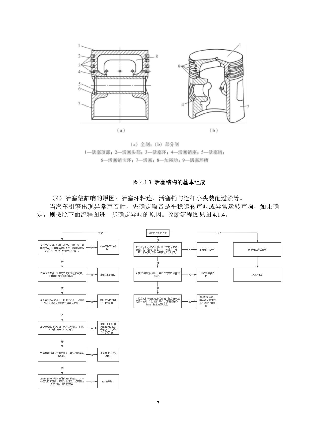 汽车发动机异响故障的诊断与排查方案-7131字.docx 第10页