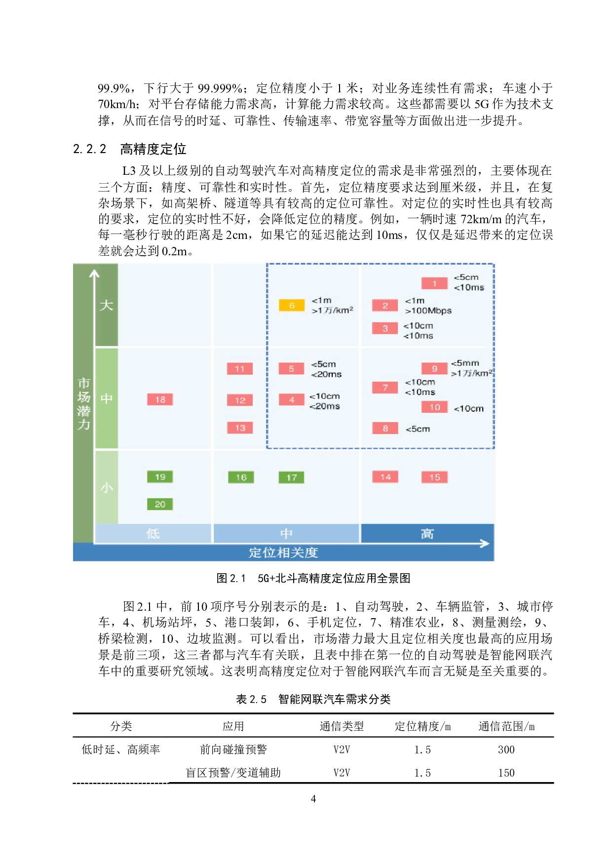 5G技术对智能网联汽车的影响探究-7929字.docx 第7页