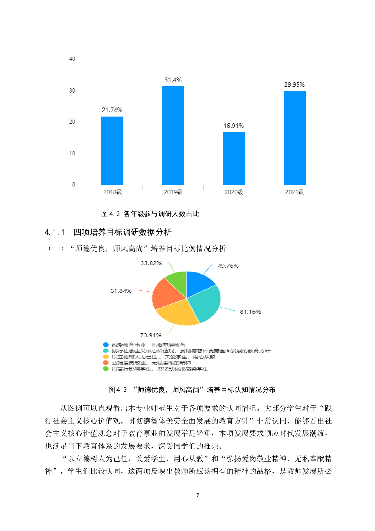 师范生对培养目标毕业要求认知情况调查研究&mdash;&mdash;以保定学院物理学专业为例-15678字.doc 第10页