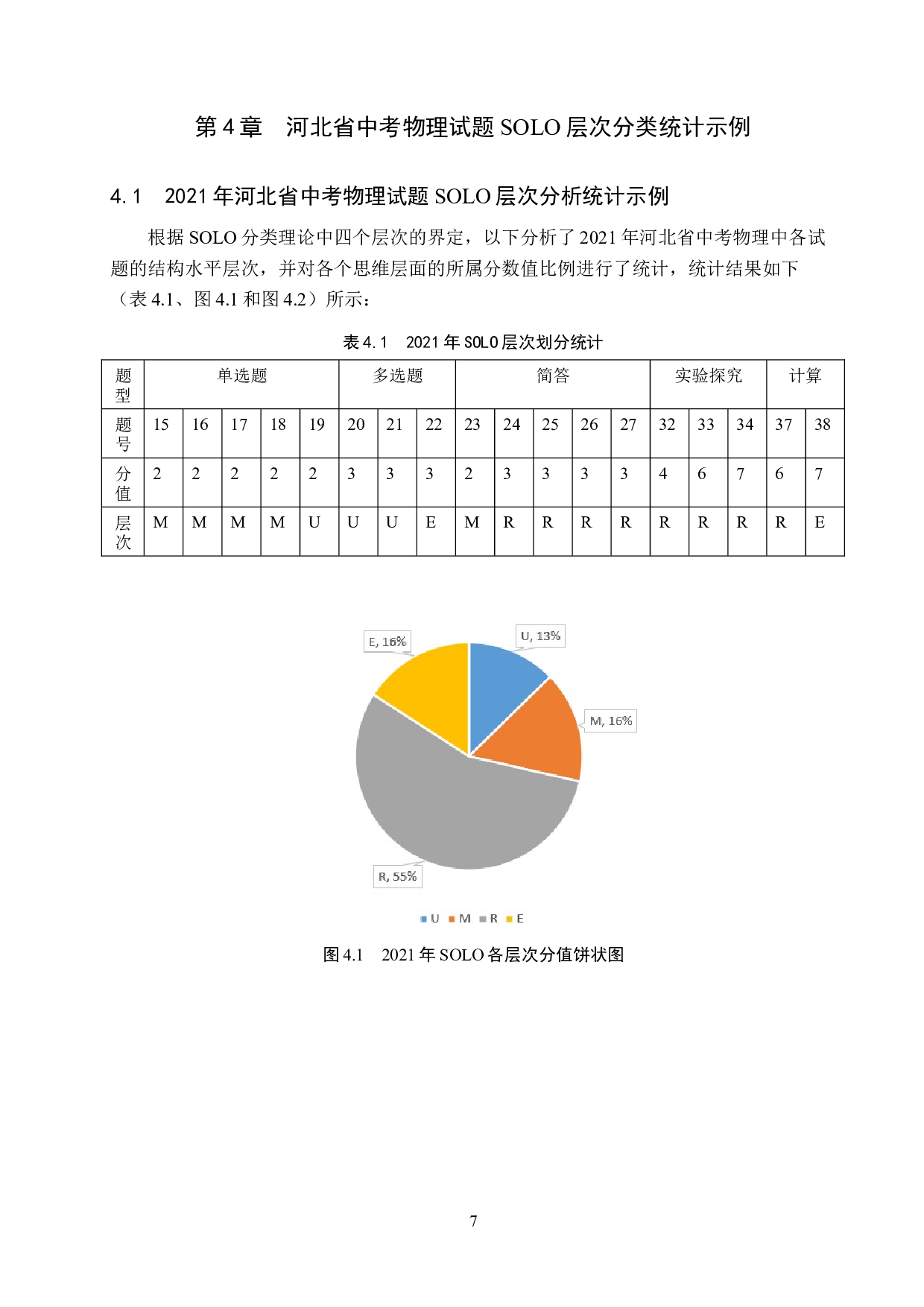 基于SOLO分类理论的河北省中考物理试题研究-10430字.doc 第10页