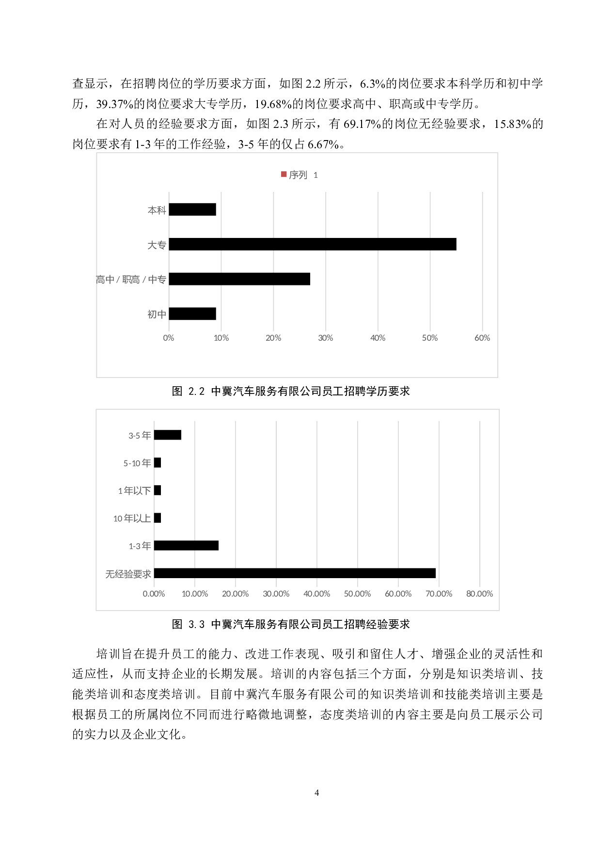 中冀汽车服务有限公司人力资源管理策略研究-8632字.docx 第7页