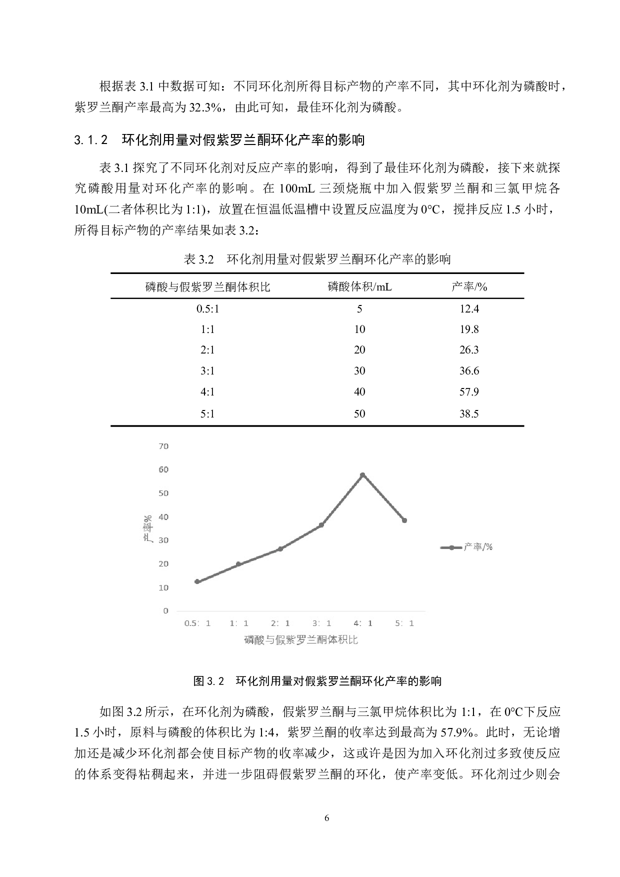 假紫罗兰酮的环化条件探究-8329字.doc 第9页