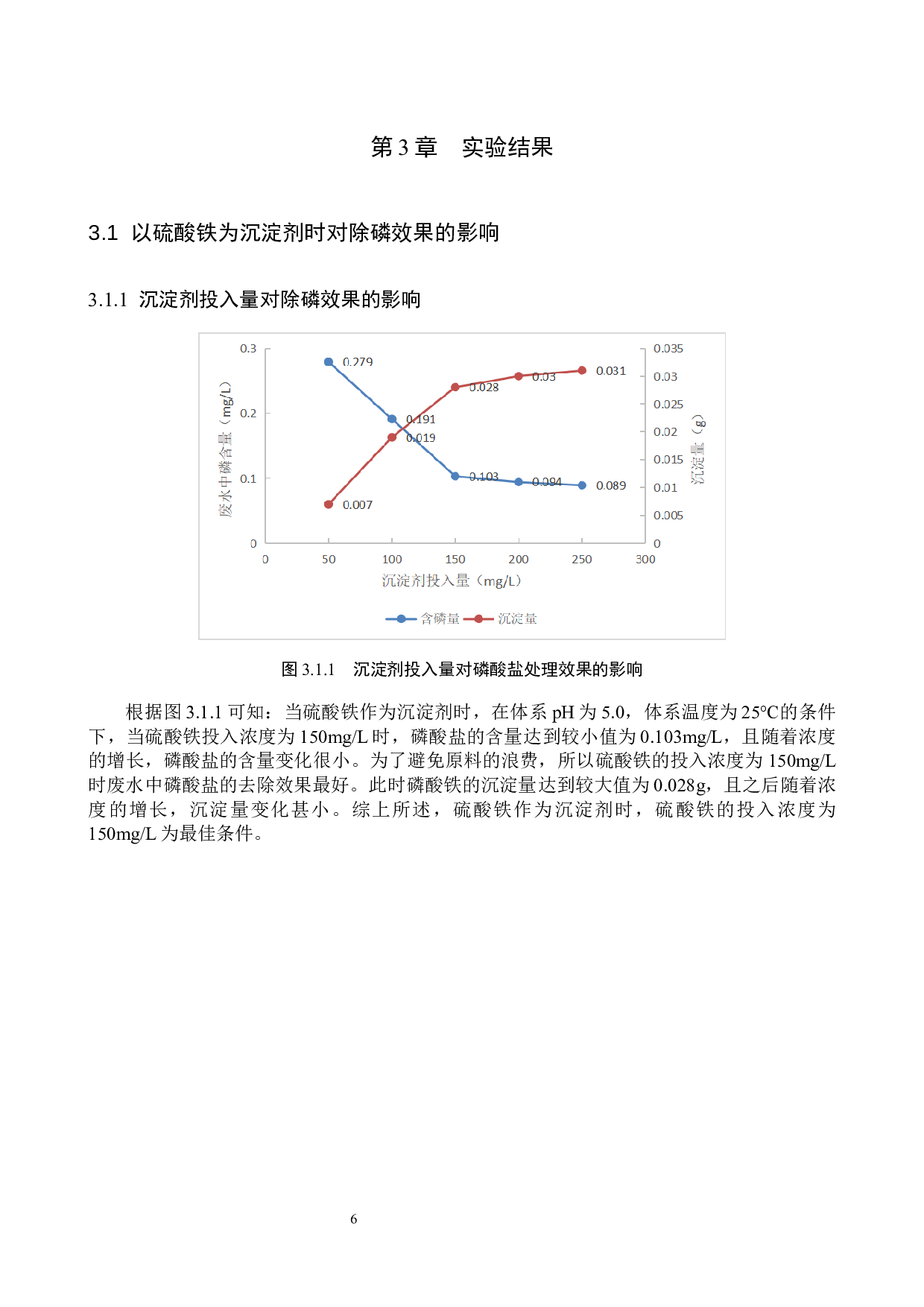 化学沉淀法处理水中磷酸盐的研究-8342字.docx 第9页