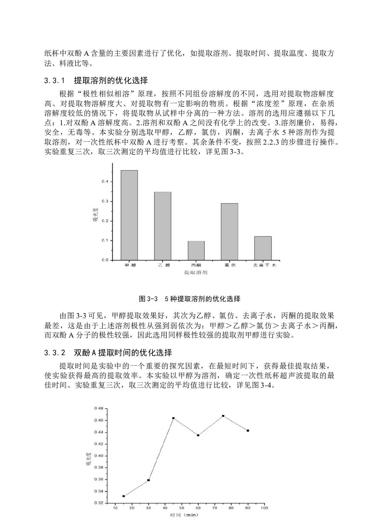 紫外分光光度法测定一次性纸杯中双酚A的含量-8994字.docx 第9页