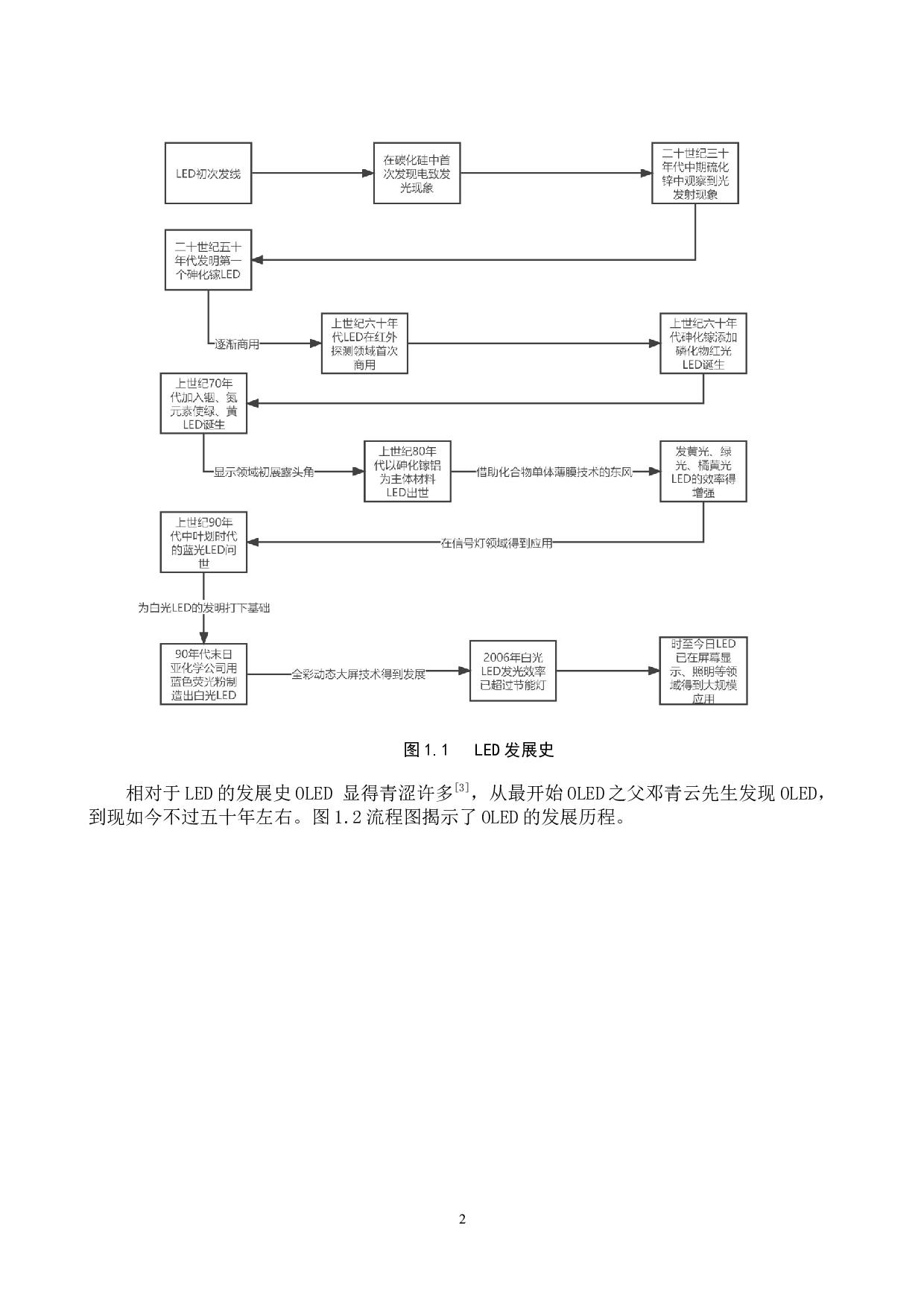 有机发光材料和无机发光材料的对比研究-10932字.docx 第5页