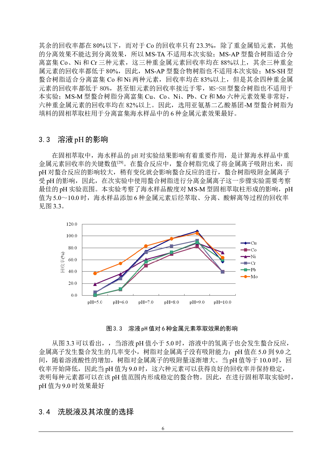 有关含d10组态过渡金属硼酸盐的研究进展-9224字.docx 第9页