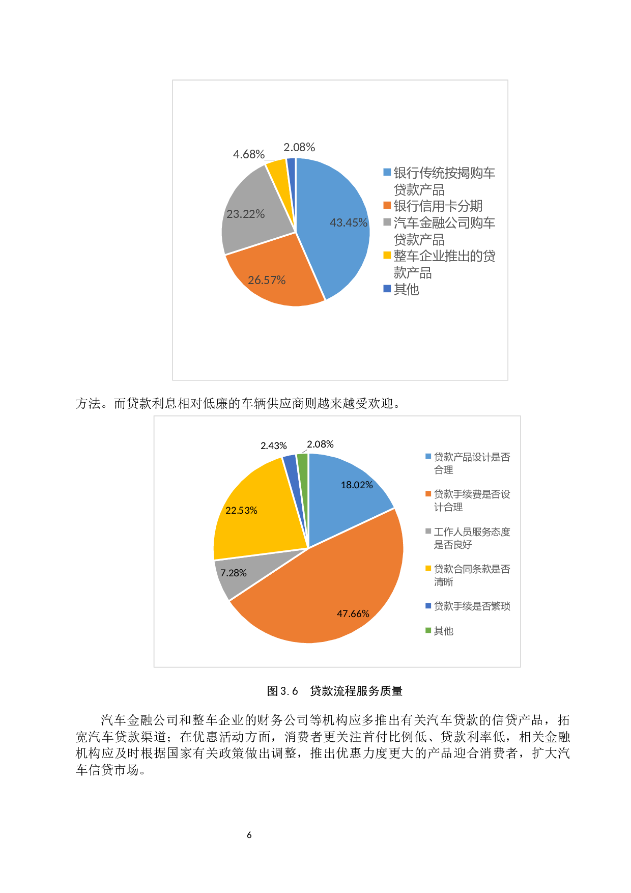 保定市汽车消费信贷市场发展现状及趋势研究-11127字.docx 第10页