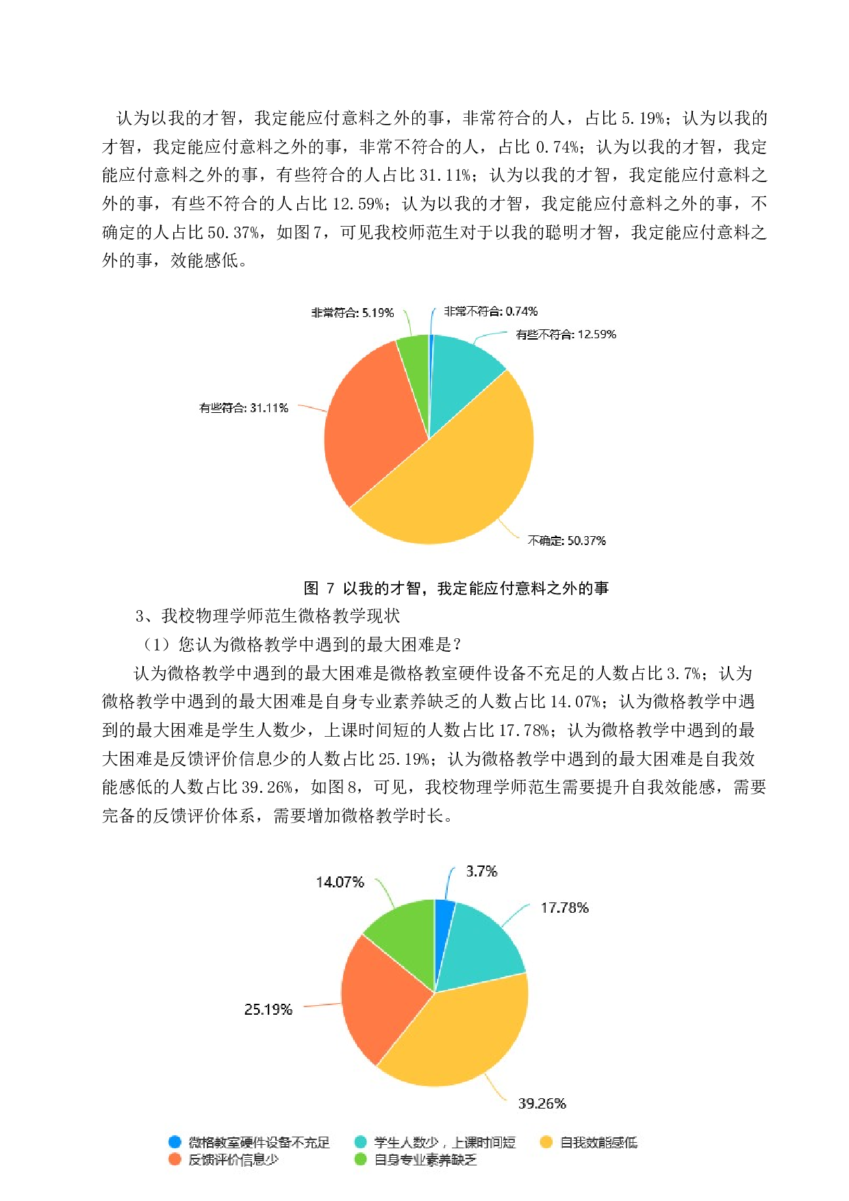 物理微格教学中师范生自我效能感的调查与研究-9194字.docx 第10页