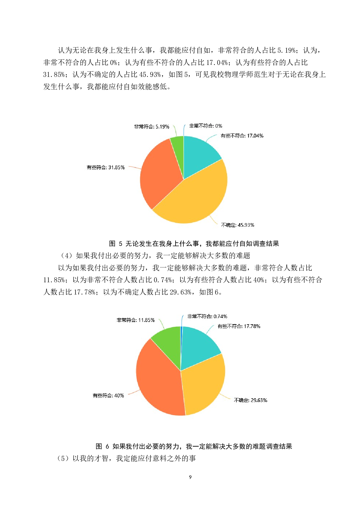物理微格教学中师范生自我效能感的调查与研究-9194字.docx 第9页