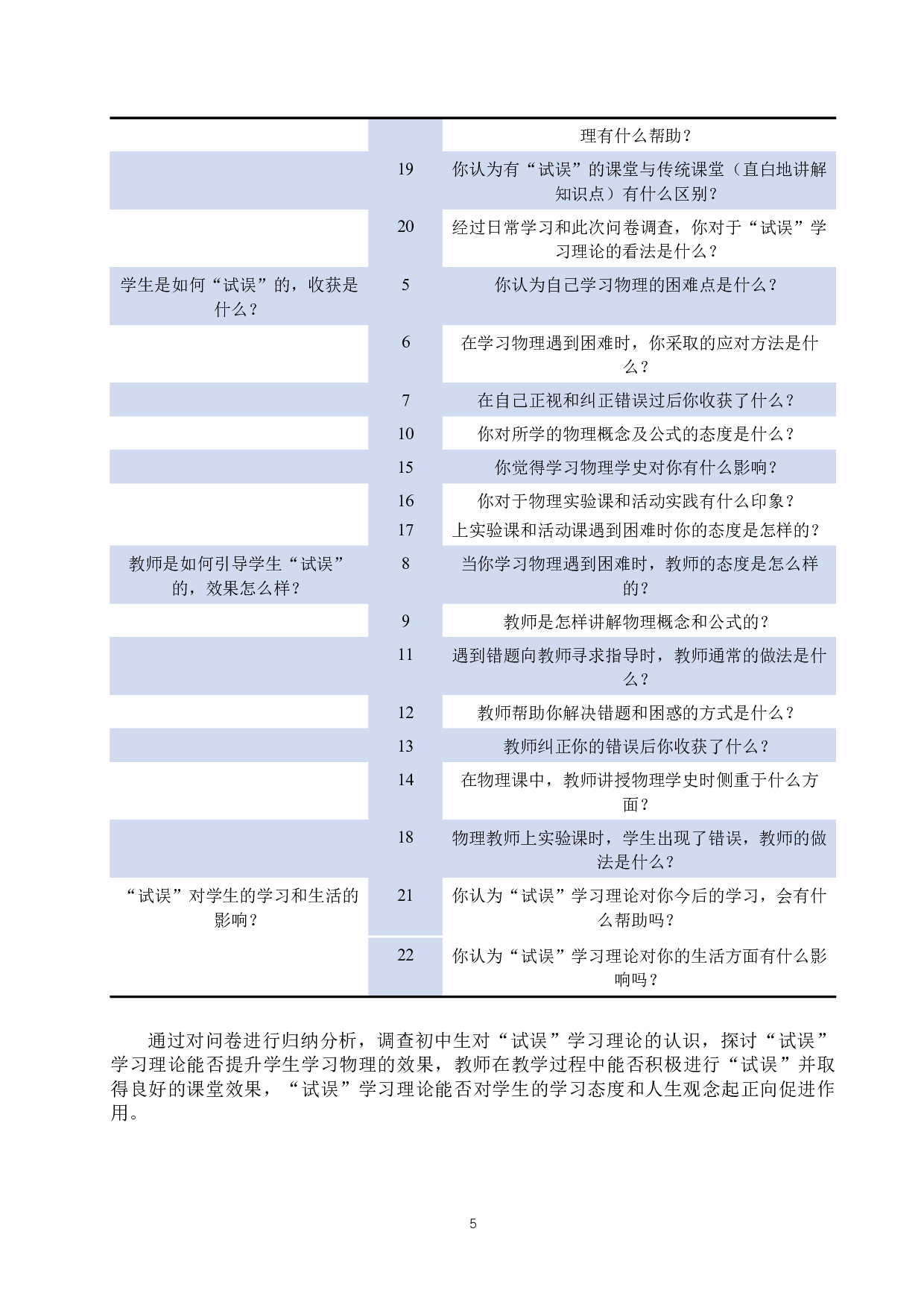 &ldquo;试误&rdquo;学习理论在初中物理教学中的应用调查研究-17709字.docx 第8页