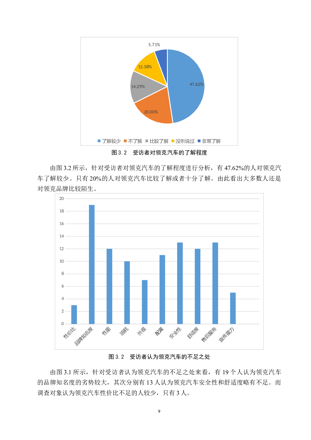 吉利领克系列车型营销策略研究-10490字.docx 第9页
